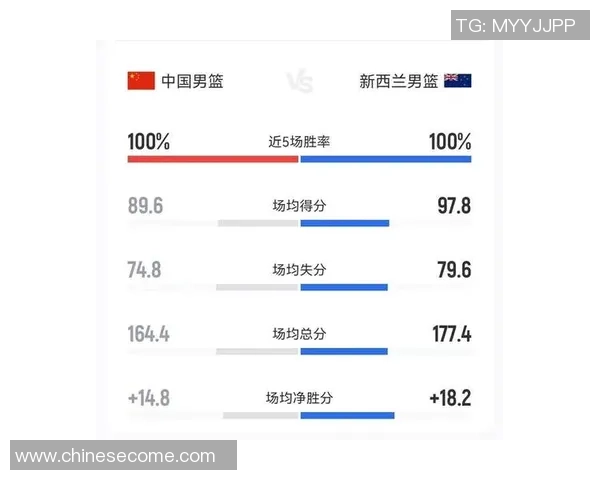 中国男篮与新西兰精彩对决直播时间及观看方式全攻略