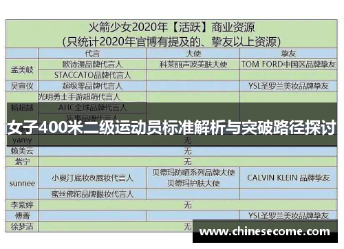 女子400米二级运动员标准解析与突破路径探讨