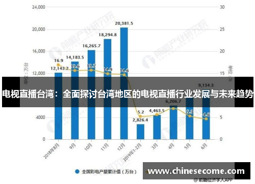 电视直播台湾：全面探讨台湾地区的电视直播行业发展与未来趋势