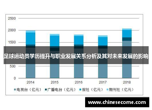 足球运动员学历提升与职业发展关系分析及其对未来发展的影响
