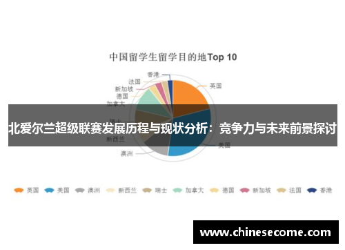 北爱尔兰超级联赛发展历程与现状分析：竞争力与未来前景探讨