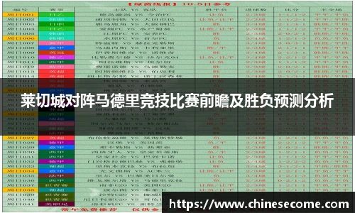 莱切城对阵马德里竞技比赛前瞻及胜负预测分析
